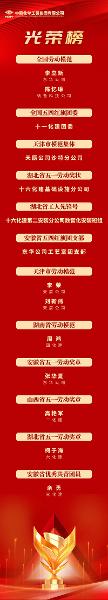 中國(guó)化學(xué)一批集體、個(gè)人受表彰