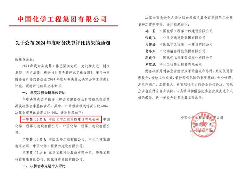 中國化學(xué)四化建榮獲集團(tuán)公司2024年財(cái)務(wù)決算評(píng)比一等獎(jiǎng)
